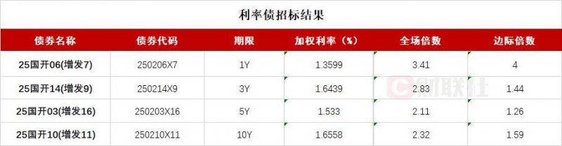 wetrade众汇官网上证指数今日收盘行情沪指收报3517.31点，跌幅0.46%